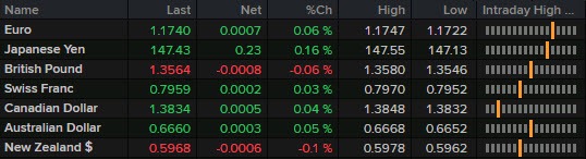 FX 12-09