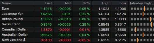 FX 12-09