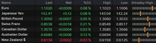 FX 12-09
