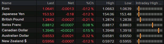 FX 12-11