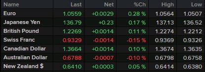 FX 12-12