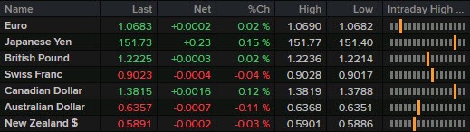 FX 13-11