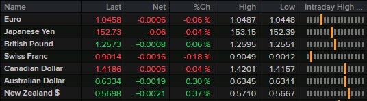 FX 14-02