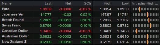 FX 14-03