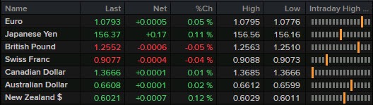 FX 14-05