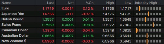 FX 15-09
