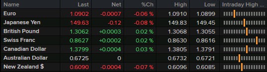 FX 15-10