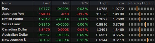 FX 19-02
