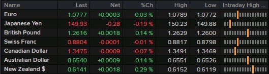 FX 19-02