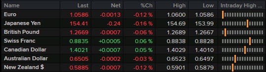 FX 19-11
