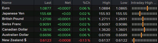 FX 20-05