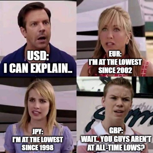 FX 2022