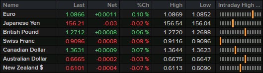 FX 21-05
