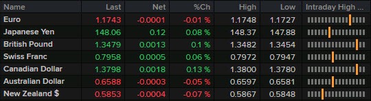 FX 22-09