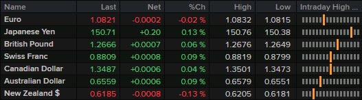 FX 23-02
