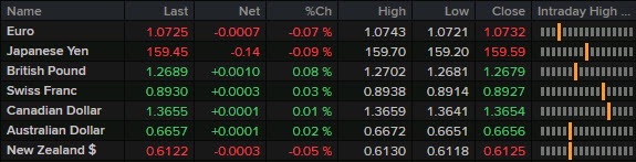 FX 25-06