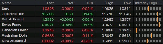 FX 25-10
