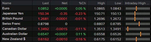FX 27-02
