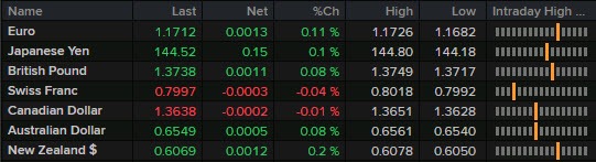 FX 27-06