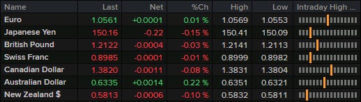 FX 27-10