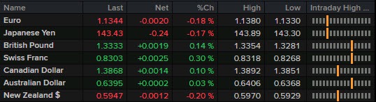 FX 28-04