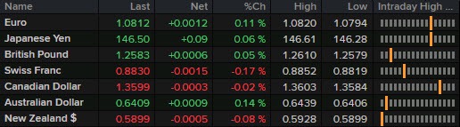FX 28-08