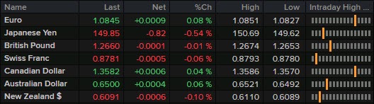 FX 29-02