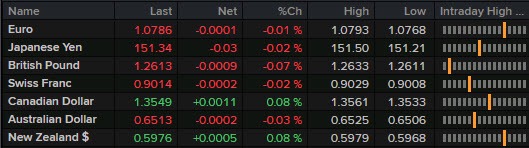 FX 29-03