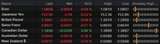 FX 29-10