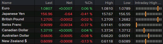 FX 30-05