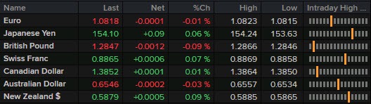 FX 30-07