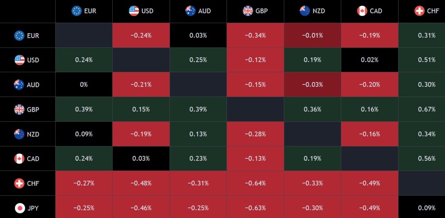FX Heatmap