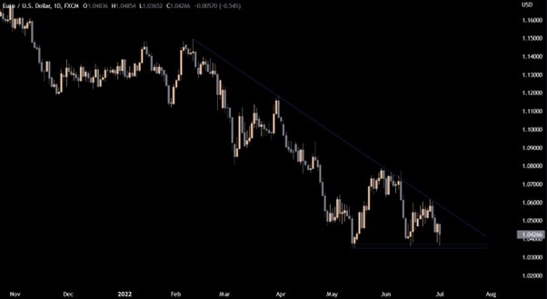 FX MAJORS WEEKLY OUTLOOK 3