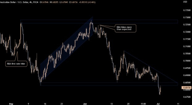FX MAJORS WEEKLY OUTLOOK 2