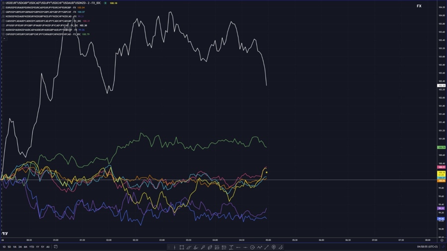 FX geometric index ahead of EU open 26 Aug