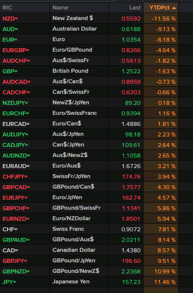 FX movers