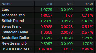 FX news Nov 3