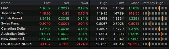 FX news rap