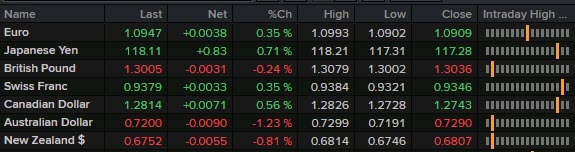 FX news ticker