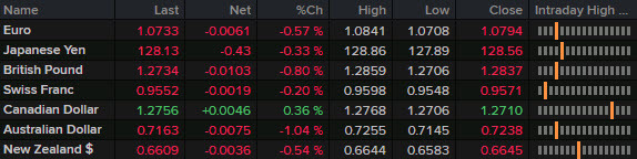 FX news wrap April 25 Europe
