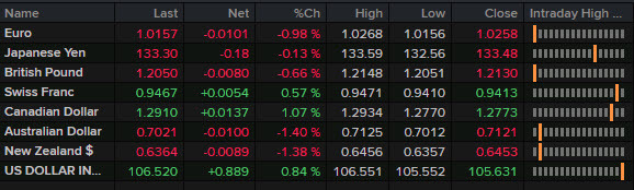 FX news wrap Aug 15