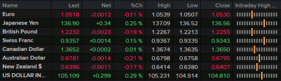 FX news wrap Dec 12