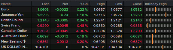 FX news wrap Dec 19 2022
