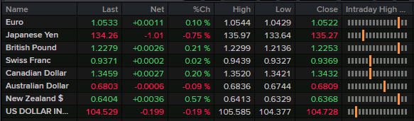 FX news wrap Dec 2