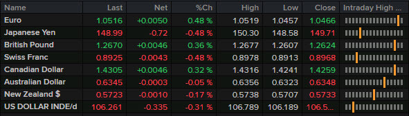 FX news wrap Feb 25