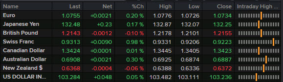 FX news wrap Jan 11 2023