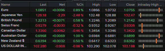 FX news wrap Jan 12