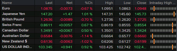 FX news wrap Jan 16 2024
