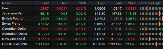 FX news wrap Jan 18 2024
