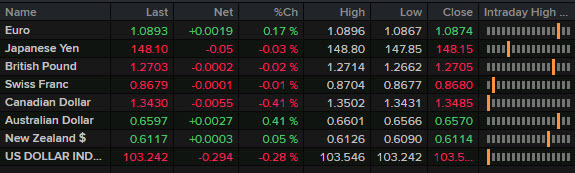 FX news wrap Jan 19 2024